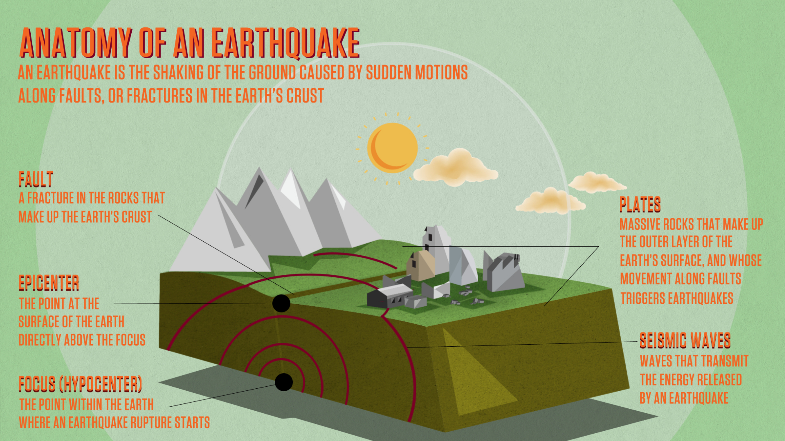 case study on a earthquake