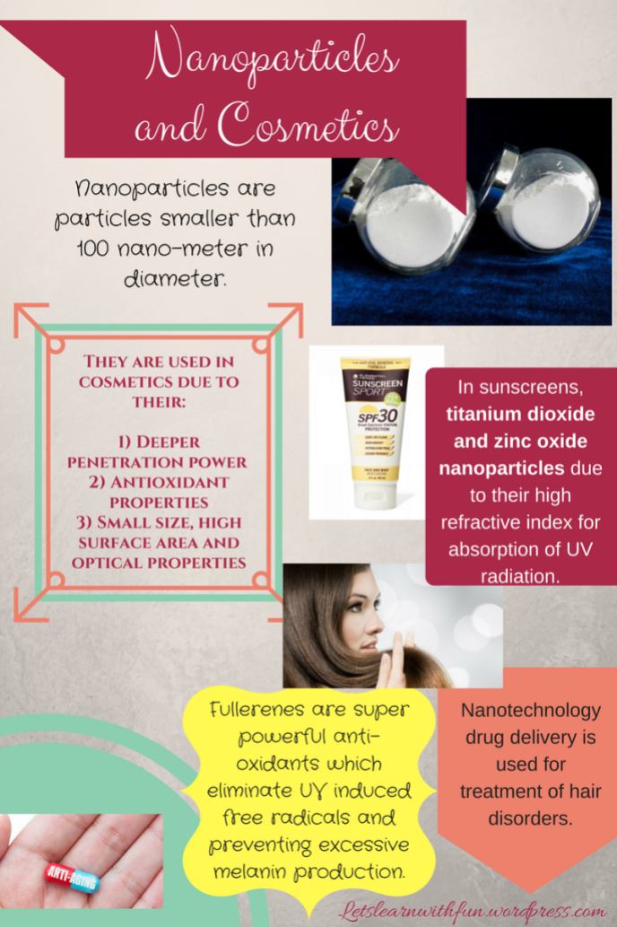 nanoparticals-and-cosmetics